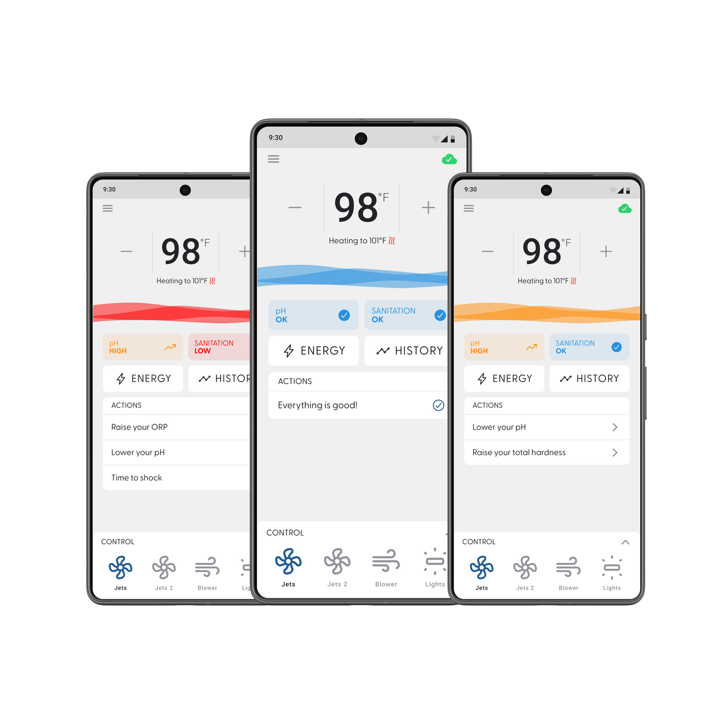 Gecko Waterlab Kit with in.touch 3+ 